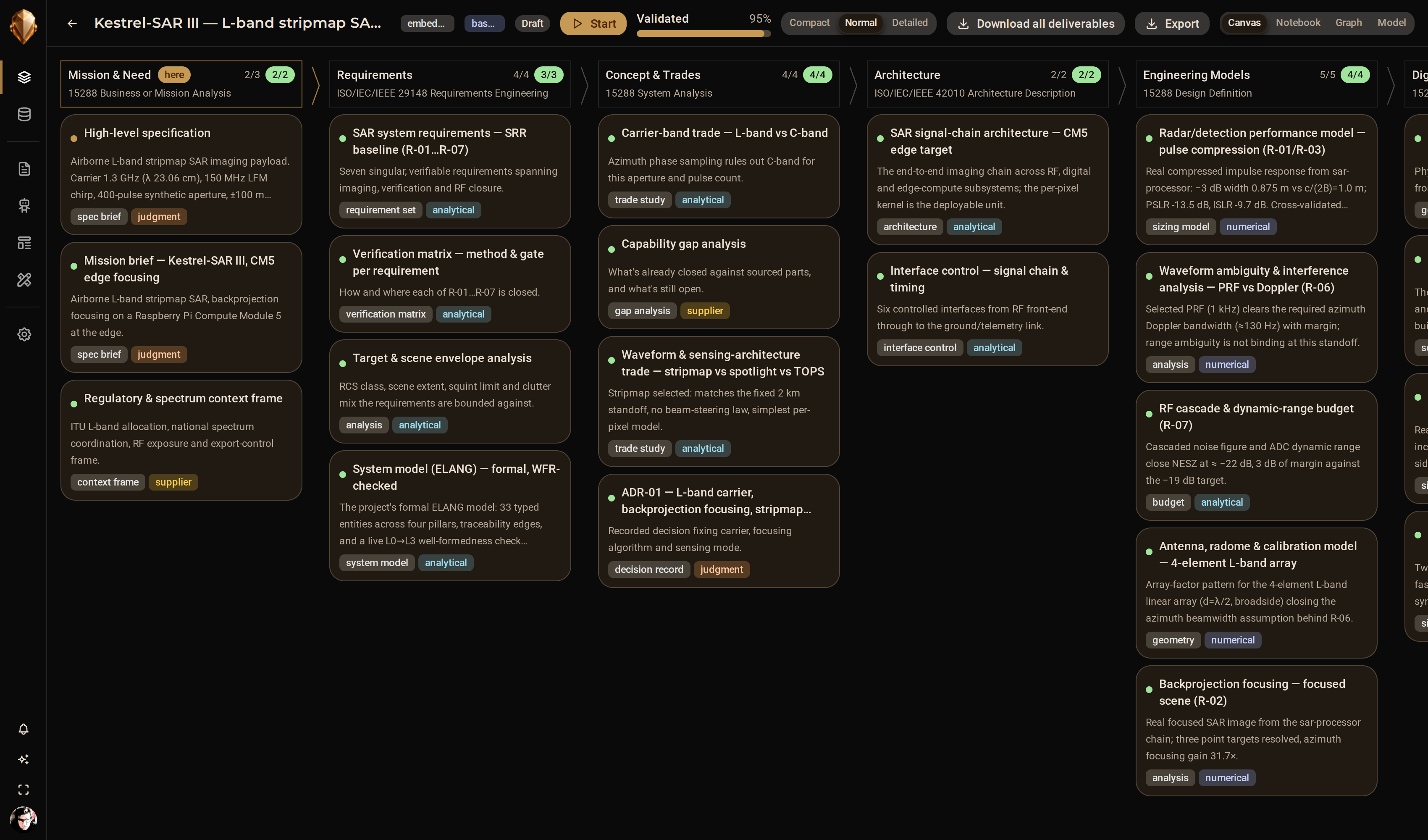 The System Ledger canvas in DjiniousEngineering: eleven ISO 15288 stage columns from Mission & Need to Production & Operation, each holding typed items with their artifact type, evidence class and validation state, and the review gates set between the stages.