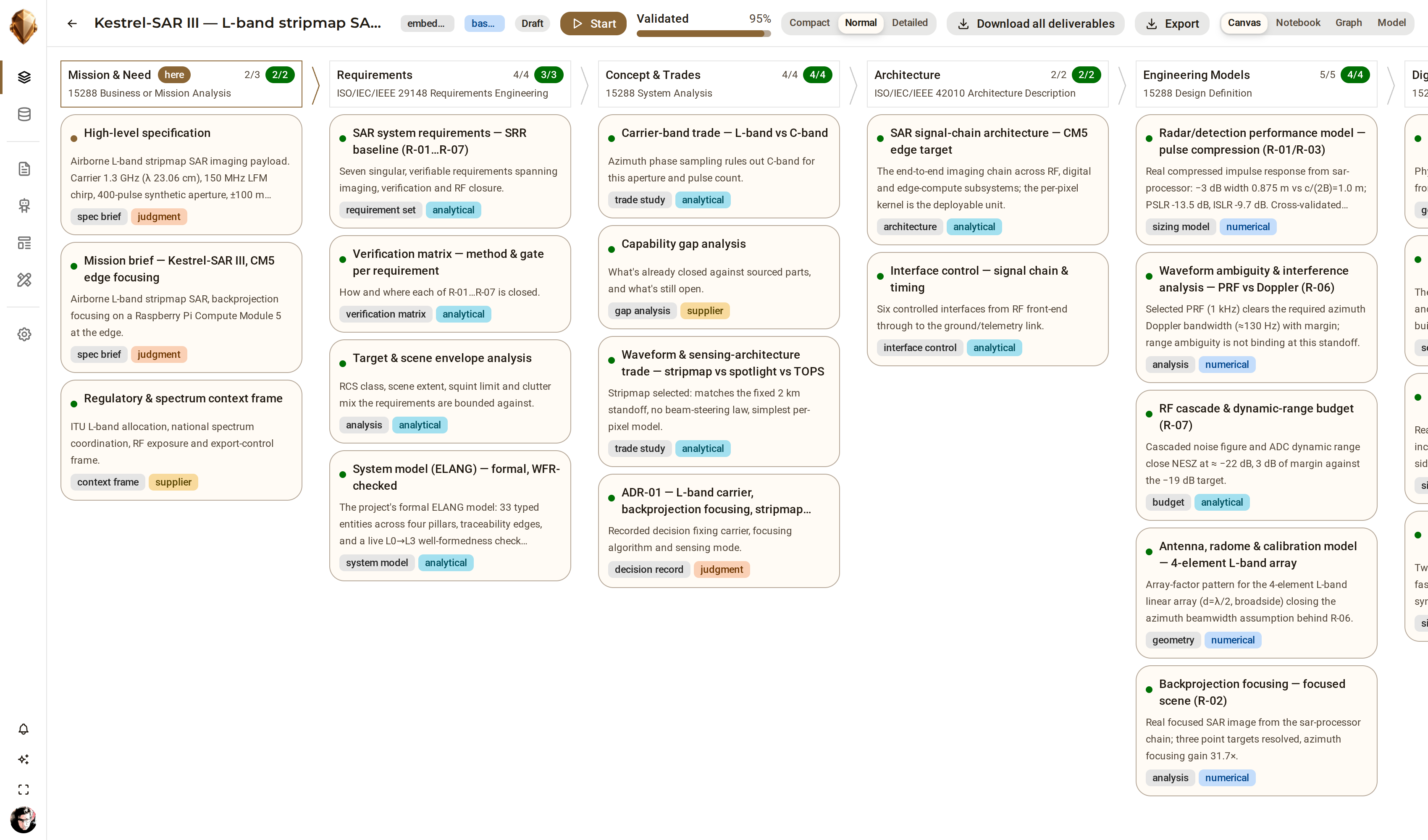 The System Ledger canvas in DjiniousEngineering: eleven ISO 15288 stage columns from Mission & Need to Production & Operation, each holding typed items with their artifact type, evidence class and validation state, and the review gates set between the stages.
